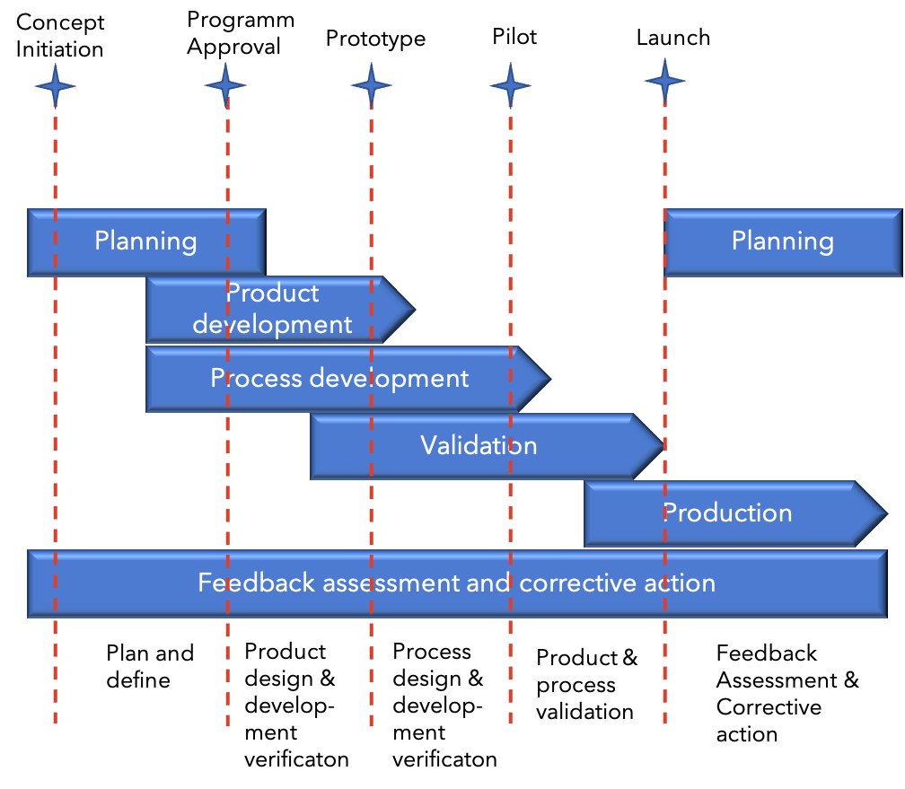 Planning & Realization of Design Processes: Part 1 » Lorit Consultancy