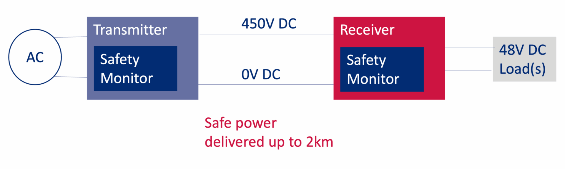 The Class 4 Power Supply Functional Safety Challenge » Lorit Consultancy
