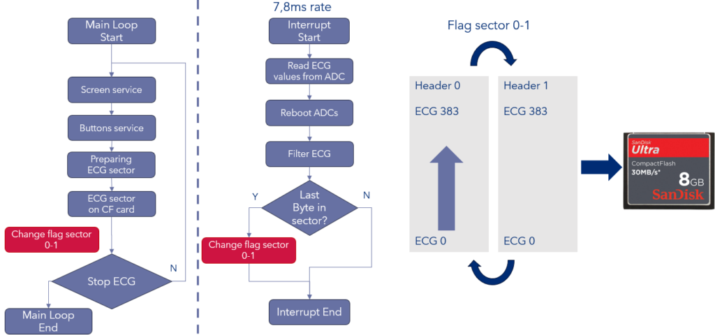 Figure 4. Lack of partitioning and interference through a global variable