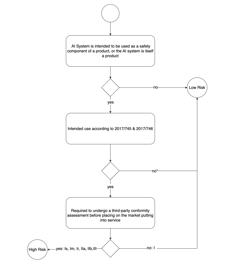 AI Act Medical Device Classification Rules 2026